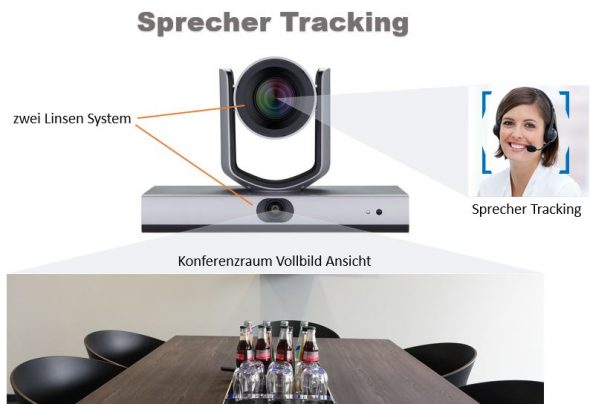 Sprecher Tracking Kamera